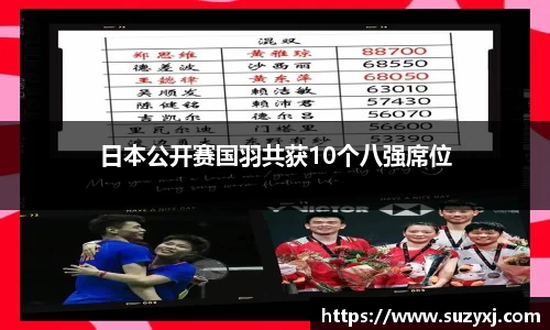 日本公开赛国羽共获10个八强席位